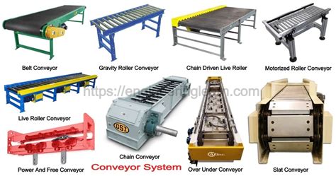 cnc machine conveyor|different types of conveyor systems.